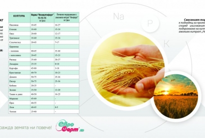 Наръчник на земеделеца издаде „Евро Ферт” АД. Разпространява го безплатно.